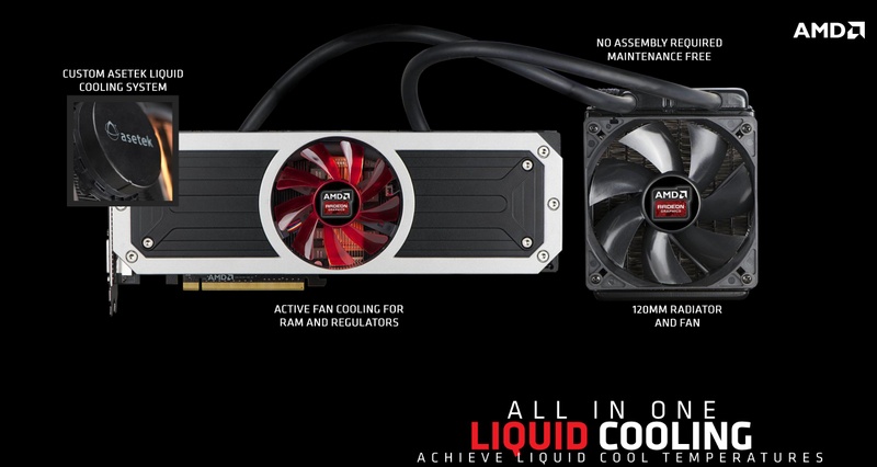 Illustration for article titled AMD Radeon R9 295X2 Review: A Dual-GPU Beast
